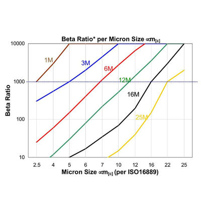 パール HC6300FCP26Zのヒドラフィル代替フィルター要素