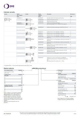 NORGREN 不同鋼 RM/8016/M/15 バレルピストン 圧力シリンダー 16ボア ISO 円線シリーズ 操作のための二重作用操作